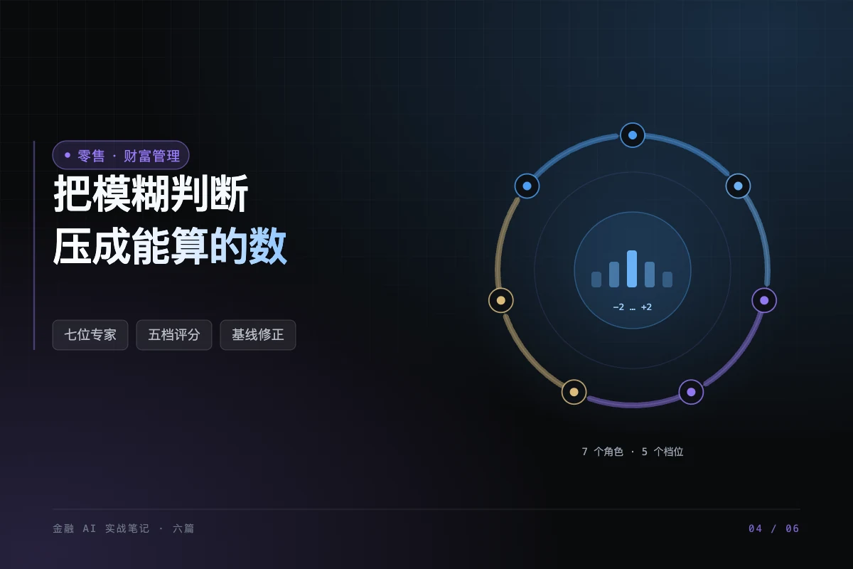 封面图：左侧写「把模糊判断压成能算的数」，右侧是七节点圆环，中心为五档评分柱状图