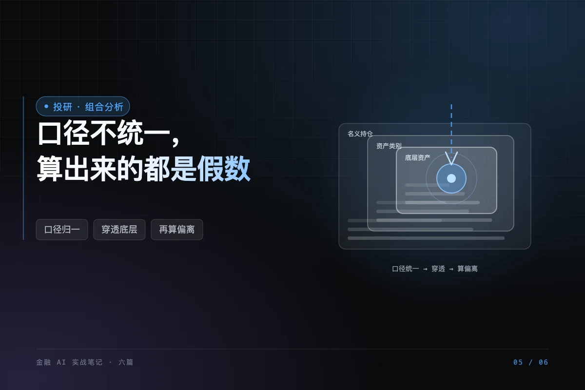 封面图：左侧写「口径不统一，算出来的都是假数」，右侧是三层卡片从名义持仓逐层穿透到底层资产